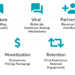 Connecting growth levers with a growth model