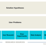 the idea generation up-funnel