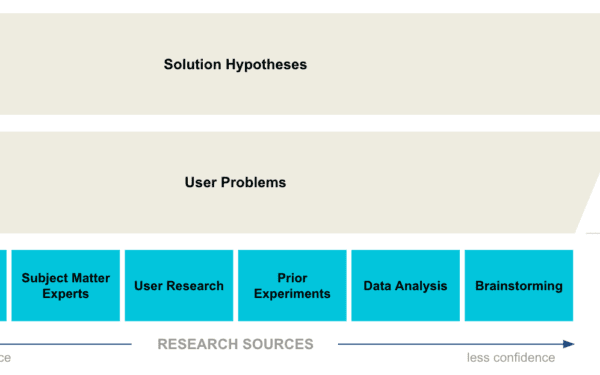 the idea generation up-funnel