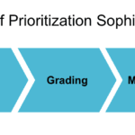 Levels of Prioritization Sophistication